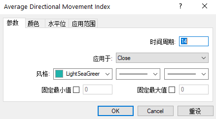 DMI指标教学:如何利用DMI趋向指标预测上涨和下跌空间