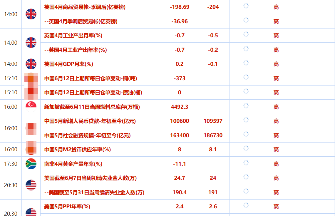 Macro巨汇每日分析：避险情绪回升助力金价上涨美通胀数据不及预期